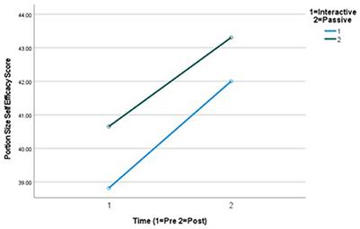 Corrigendum: Remote iVR for nutrition education: from design to evaluation